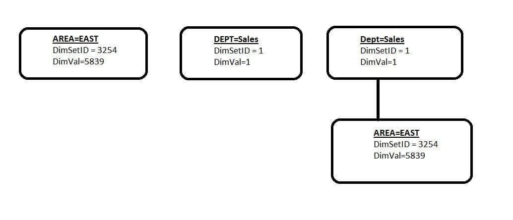 Tree_2_Dims